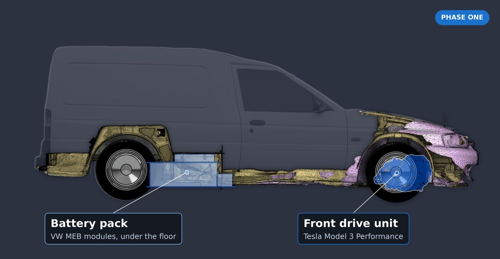 Side view layout of the Escort van showing the front mounted Tesla drive unit and the battery pack under the floor